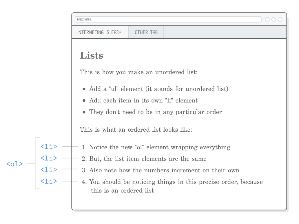 Página web mostrando um elemento <ol> com elementos <li> dentro dele