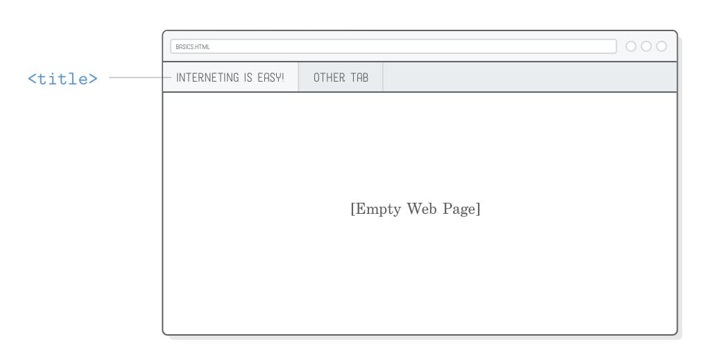 Página web mostrando elemento <title> element na aba do navegador