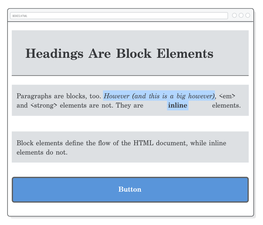 Web page showing an <em> element expanding as more content is added