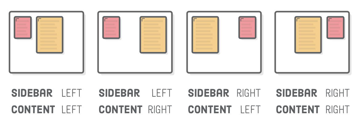 Diagram: the four potential combinations of left and right floats for two elements