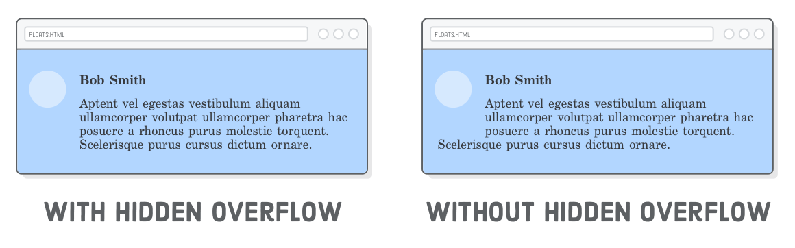 Web pages showing with hidden overflow (text left-aligned) and without hidden overflow (text flowing around icon)