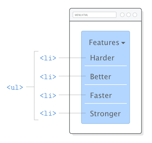Web page showing <ul> and <li> elements without list item bullets