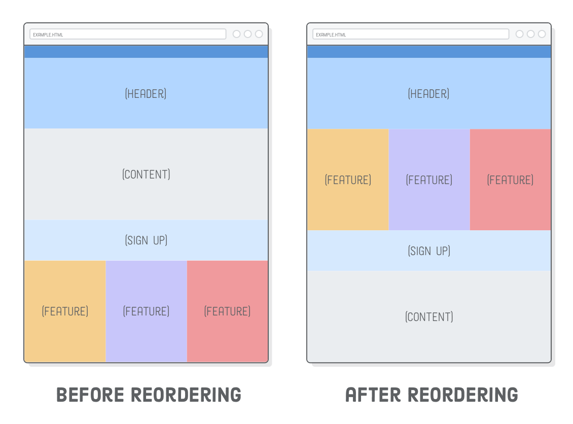 Desktop layout of web page before and after flexbox re-ordering